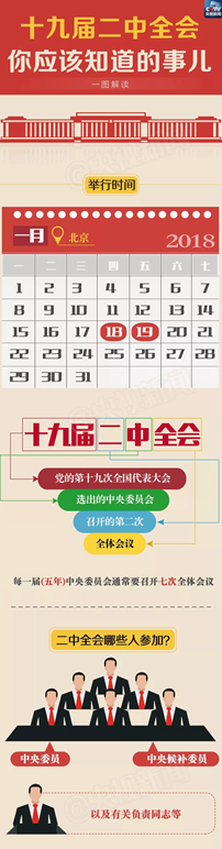 图解|“十九届二中全会”在北京召开，这些你应该知道！